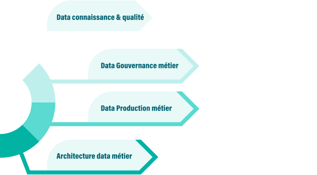 Data Platform_solutions