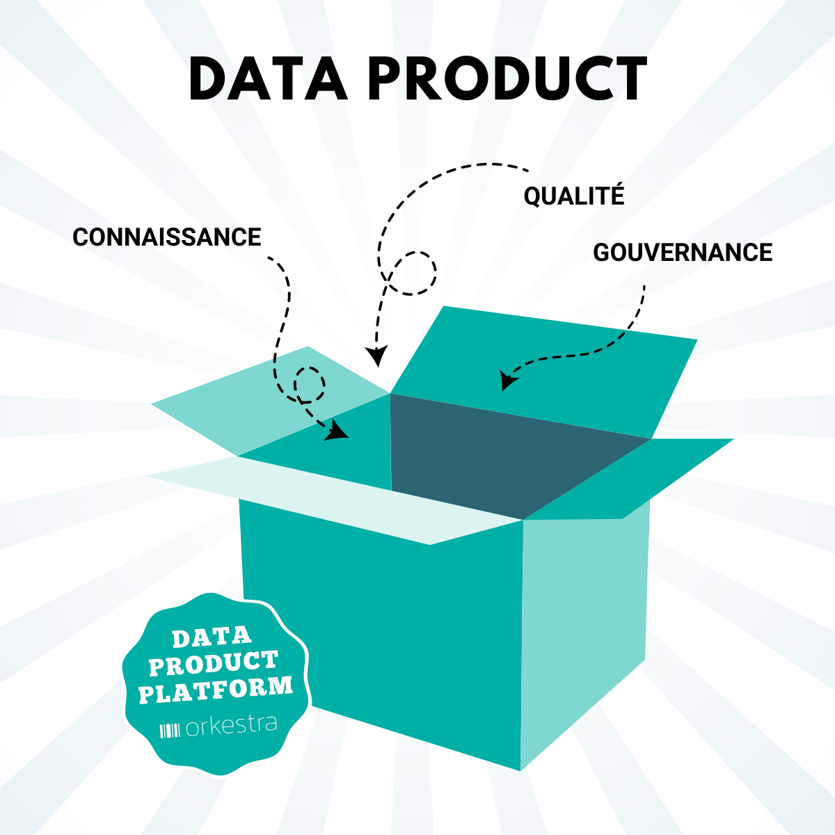 Orkestra Data Product