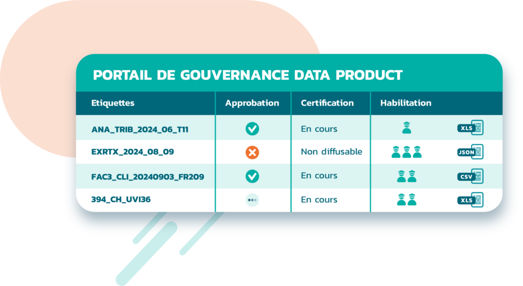 Data Product gouvernance